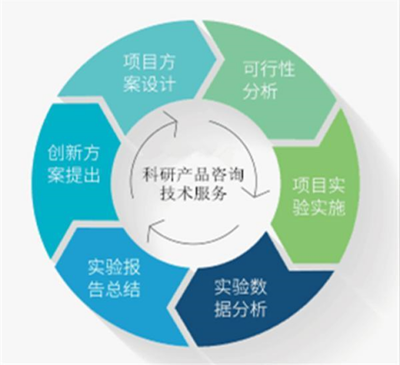 国产-大鼠血小板因子4ELISA检测试剂盒技术咨询指南