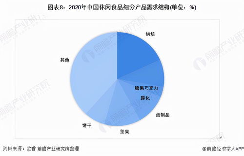 预见2022 中国休闲食品行业的全景图谱与数字文化创意软件的融合之路