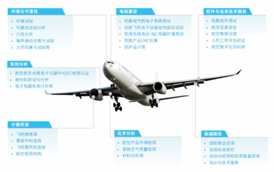携手创新，共筑未来——广电计量亮相上海院士专家峰会暨大飞机创新谷2023生态大会